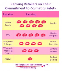 Toxic chemical in cosmetics