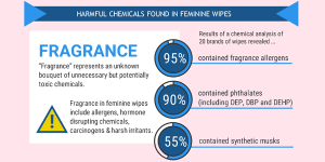 fragrance chemicals in feminine wipes